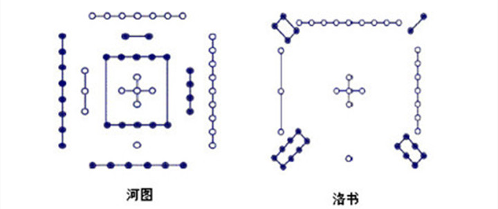 办公室环境布局要分清主次