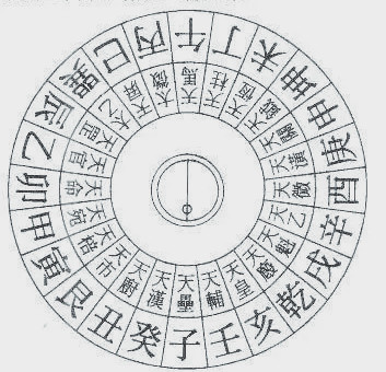 办公室环境布局过程