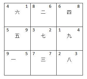 办公桌的方位要正确