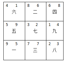 办公桌的方位是布局的重点