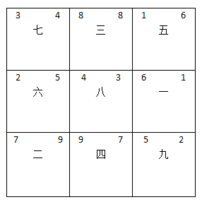 专业的店铺环境布局策划-易经策划