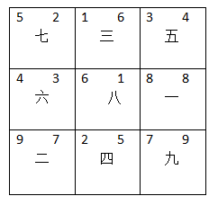 办公室选址要考虑环境因素