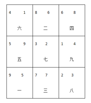 办公桌的方位影响大