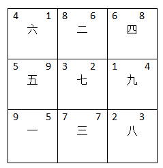 公司经营困难一般是环境因素导致