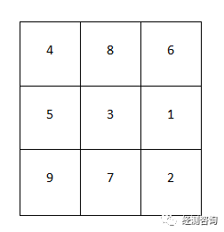 办公室环境布局中见水的方位