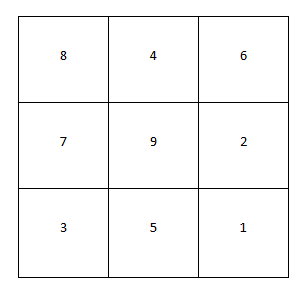 新加坡易经地理专业班